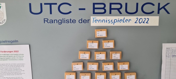 Der gute alte Forderungsbaum