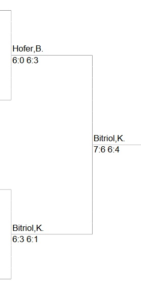 Landesmeisterschaft 2021 - Herren 50 im TC Dornbirn