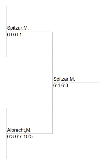 Finaltabelle Herren 55 -LM 2023Finaltabelle Herren 55 -LM 2023