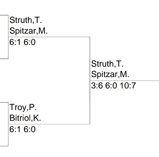 LM 2023 - Herren 55 Doppel 